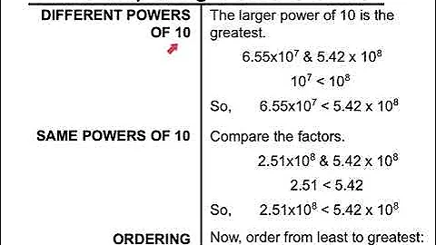 Writing Numbers in Scientific Notation
