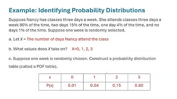 Math 11- Introductory Statistics (OpenStax)- Sections 4.1 $ 4.2