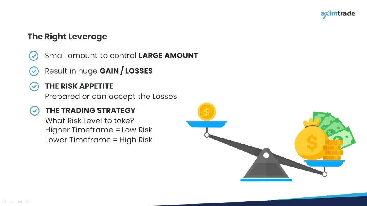 How to Choose the Right Level of Forex Leverage | Learn Forex - YouTube
