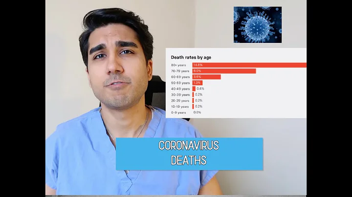 Who’s Dying from Coronavirus COVID-19 ? Doctor Explains