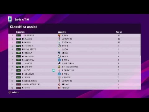 PES 2020 Campionato Master Fiorentina #6 Fine Campionato - YouTube