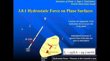 Mechanics of Fluids Topic 3 Part 6 - Fluid Statics - Hydrostatic Force on Plane Surface