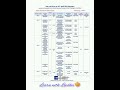 എംപ്ലോയ്മെന്റ് എക്സ്ചേഞ്ച് വഴി തൊഴിലവസരങ്ങൾ|Job Vacancies|Employment Exchange