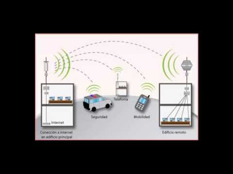 Video: ¿Cuál es la característica de transmisión de datos a través de un cable de cobre?