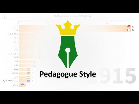 أكثر دول العالم فوزا بجوائز نوبل منذ 1901