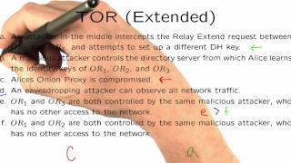 TOR Extended 5 - Applied Cryptography