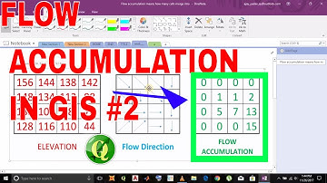 Tutorial #2 of 3 - Understanding Flow Accumulation in GIS from raster Data of elevation ?