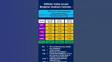 Snap Shot of TATA Motors Fundamental Analysis & Intrinsic Value Calculation