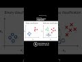 ML Continuous Vs Discrete