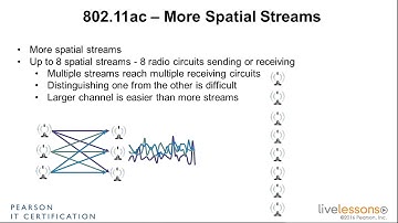 4 6 802 11ac, MU MIMO   CCNA Wireless 200 355