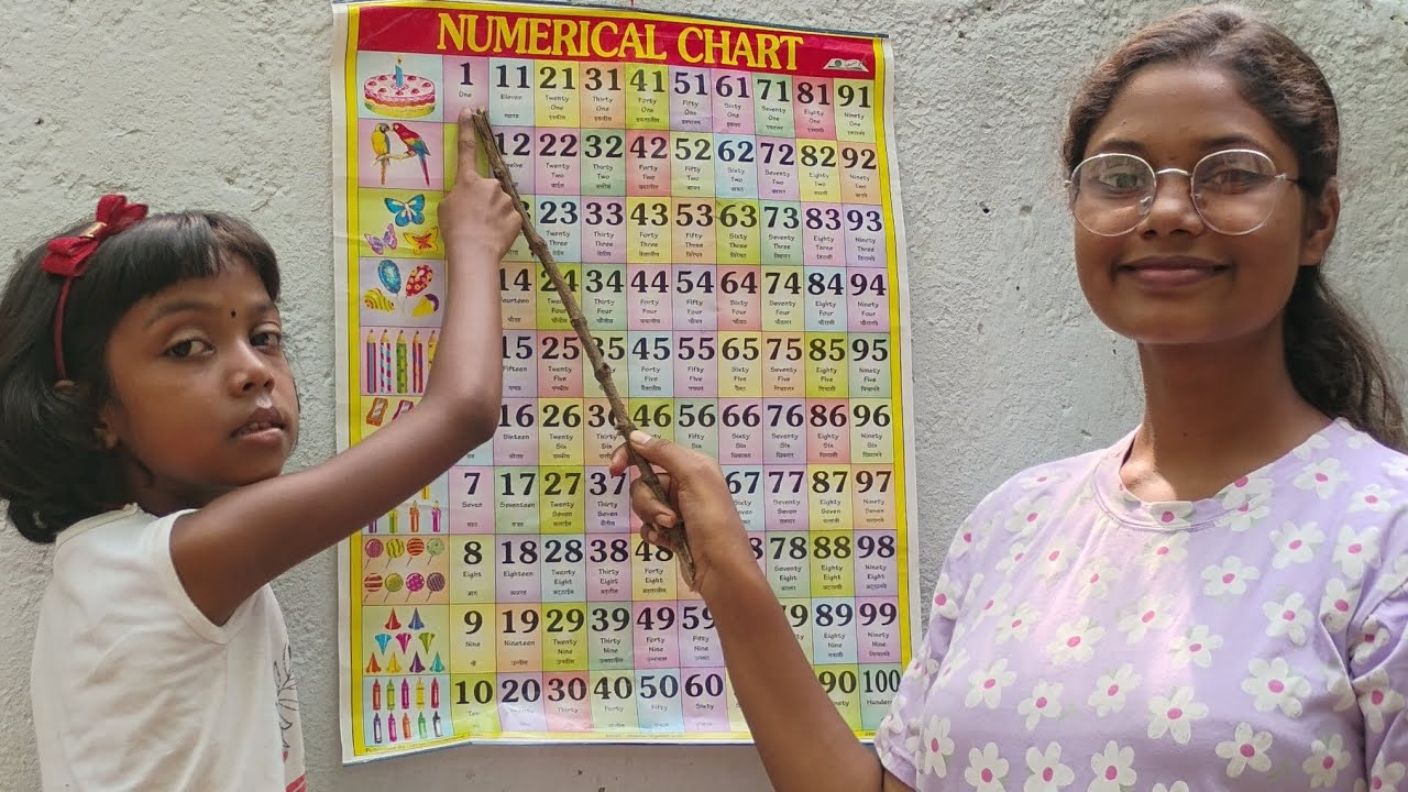 One Two Three | Learn Number | Toddler songs & Nursery Rhymes | C2 kids study | toddlerssongs