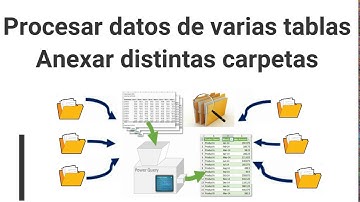 Unir varias carpetas en un solo Excel y procesarla - PowerQuery! - Excel Avanzado