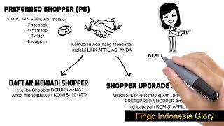 Presentation Fingo 2020