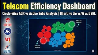 Telecom Market Efficiency Dashboard Explained | Circle-Wise AGR vs VLR Analysis