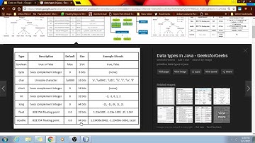 Java Tutorial #4: Data Types and Variables
