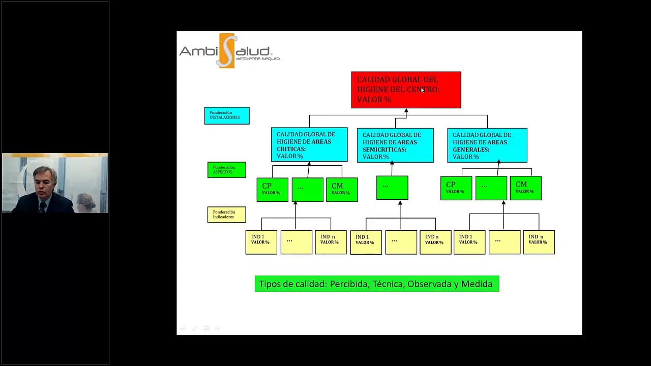 Webinar Auditorias de Limpieza en Hospitales: Exposición