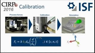 CIRPe2016-Elaborated analysis of force model parameters in milling simulations