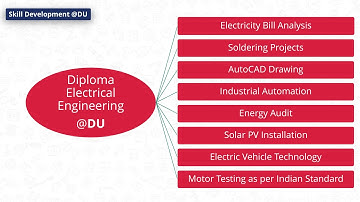 Diploma Electrical @ Darshan University