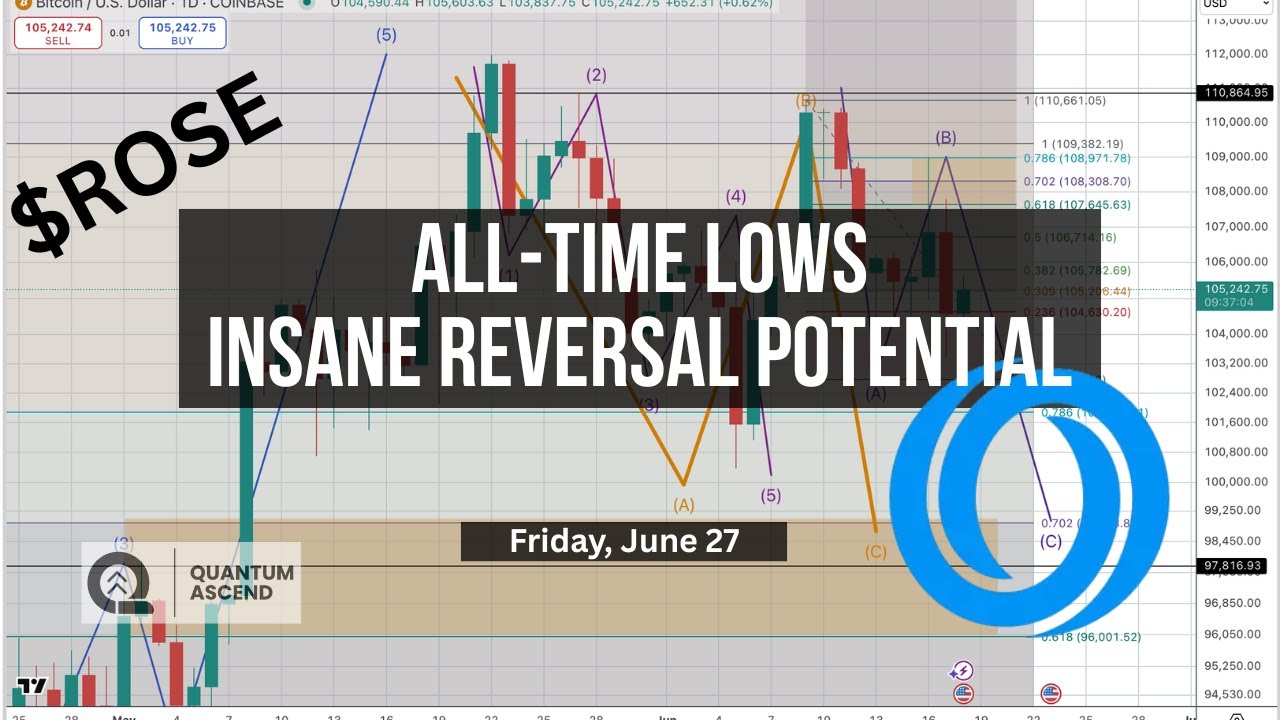 $ROSE: All-Time Lows. Insane Reversal Potential. - YouTube