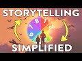 Dan Harmon Story Circle | A Simplified Plot Structure