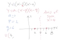 Quadratic Functions in Intercept Form Quiz