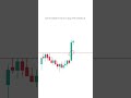 Wait for the Pullback, Not the Hype