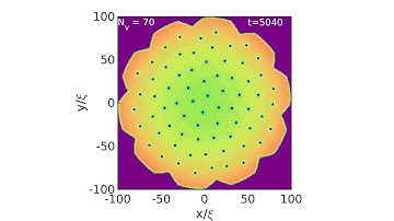 Superfluid Dynamics in a Rotating Rough Potential