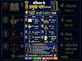 🔥 संविधान के भाग -8 l 10 सेकंड में याद! 🤯 99% लोग भूल जाते हैं ये! | Best Trick Ever#shorts