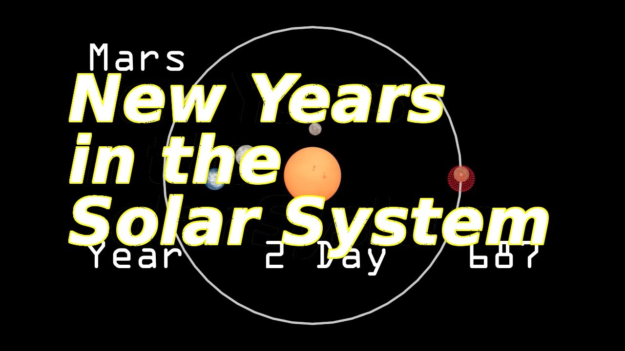 How long is the day on Mars and other planets of the solar system How long is the day on Mars and other planets of the solar system