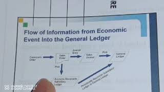 AIS CHAPTER 2-Lecture 2