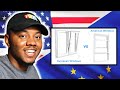 AMERICAN REACTS To European window quality vs American