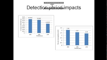 Wireless vibration sensor for building monitoring
