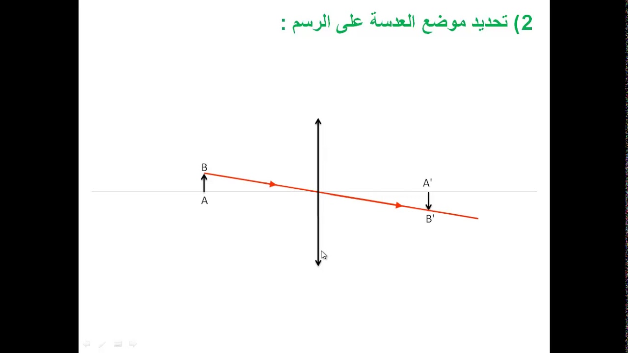 تمرين + تصحيح ( العدسات الرقيقة ) السنة الثانية ثانوي إعدادي