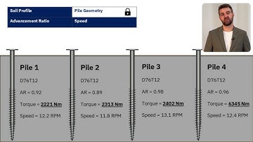 Example 4 - When High Torque Misleads: Sand vs. Clay in a Real Screw Pile Project