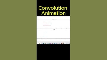 convolution animation of digital signal