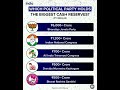 WHICH POLITICAL PARTY HOLDS THE BIGGÉST CASH RESERVES? (FY 2023-24)#BJP VISHWAGURU BUNNA KI OR