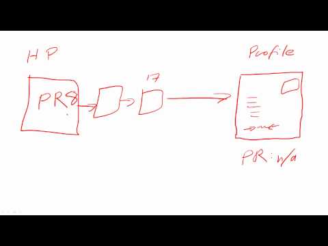 SEO Q&A 02: The Truth about High-PR Backlinks