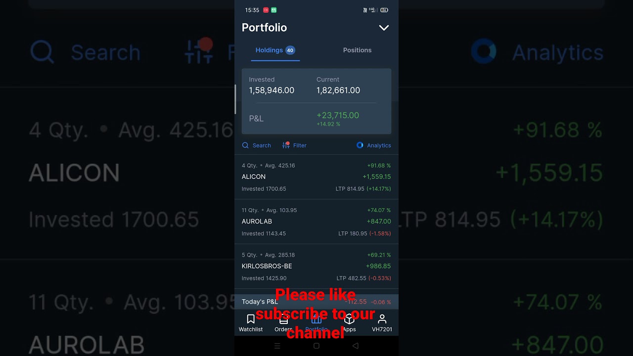 daily 14 july 2021 returns portfolio Breakout stock