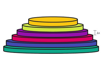 Solids of Revolution Disc Method Calculus BC AP Exam Class 18