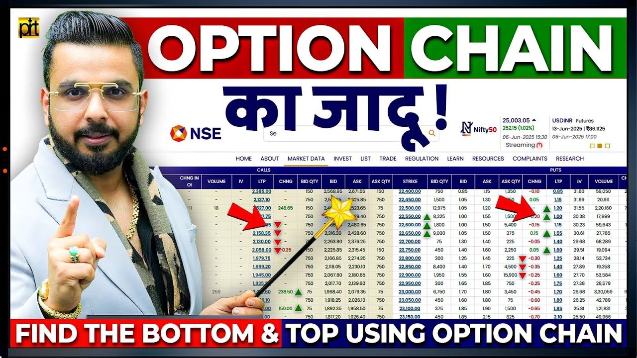Earn Money in Stock Market Trading using Option Chain | LTP Calculator  Reversal Signals