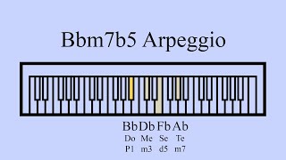 Bb Half Diminished 7 Arpeggio