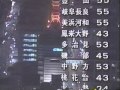 CBCテレビ クロージング 1999年ごろ の動画、YouTube動画。