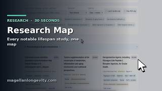 Research Map In 30 Seconds Every Notable Lifespan Study, One Map Magellan Longevity