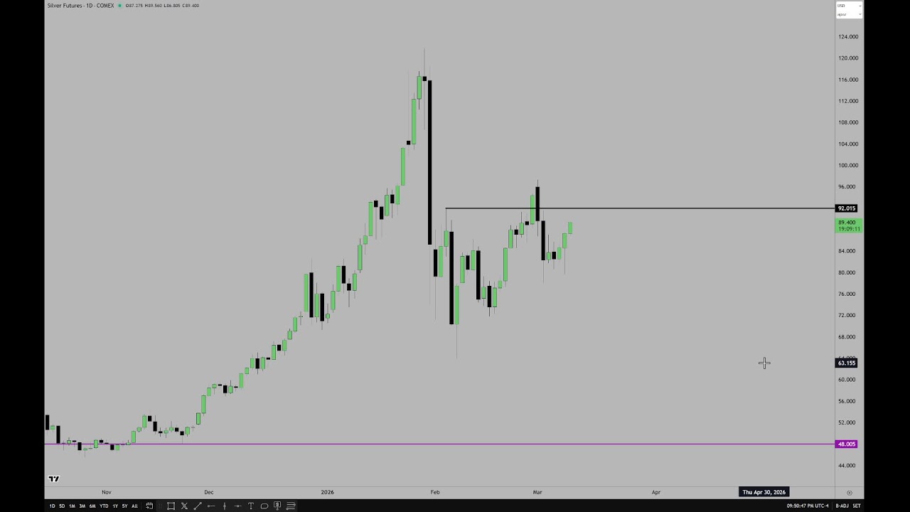 ICT 2026 Market Commentary \ March 09, 2026