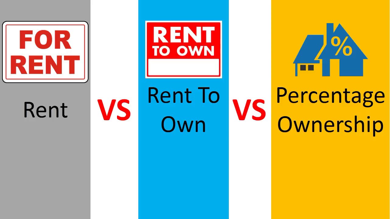 The Risk Of Rent To Owning YouTube