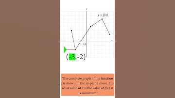 SAT math Q10 calculator allowed #shorts