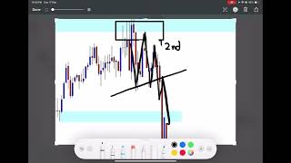 XAUUSD Week 4 2024 SNR backtest