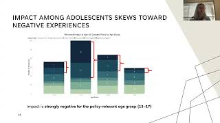 2026 Capstone Presentation Age of Consent