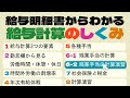 【北村先生】給与計算のカラクリを解説！「給与明細書からわかる給与計算のしくみ」⑥-2