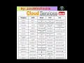 What Cloud Service Provide?? |#clouds |@Javamindtechie